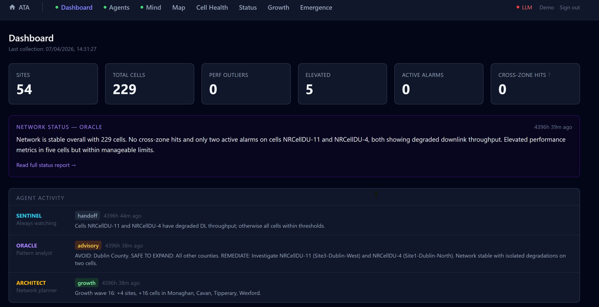 Project dashboard showing 54 sites and 229 cells, an ORACLE network status summary and the latest activity from SENTINEL, ORACLE and ARCHITECT
